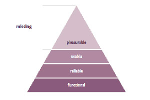 Missing - pleasurable, triangular diagram